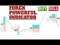 How to make 500 in a day  forex trading indicator signal most powerful  indicator strategy setup