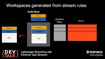 Lightweight Branching with Perforce Task Streams
