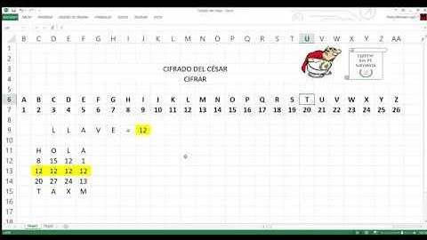 Cifrado del césar