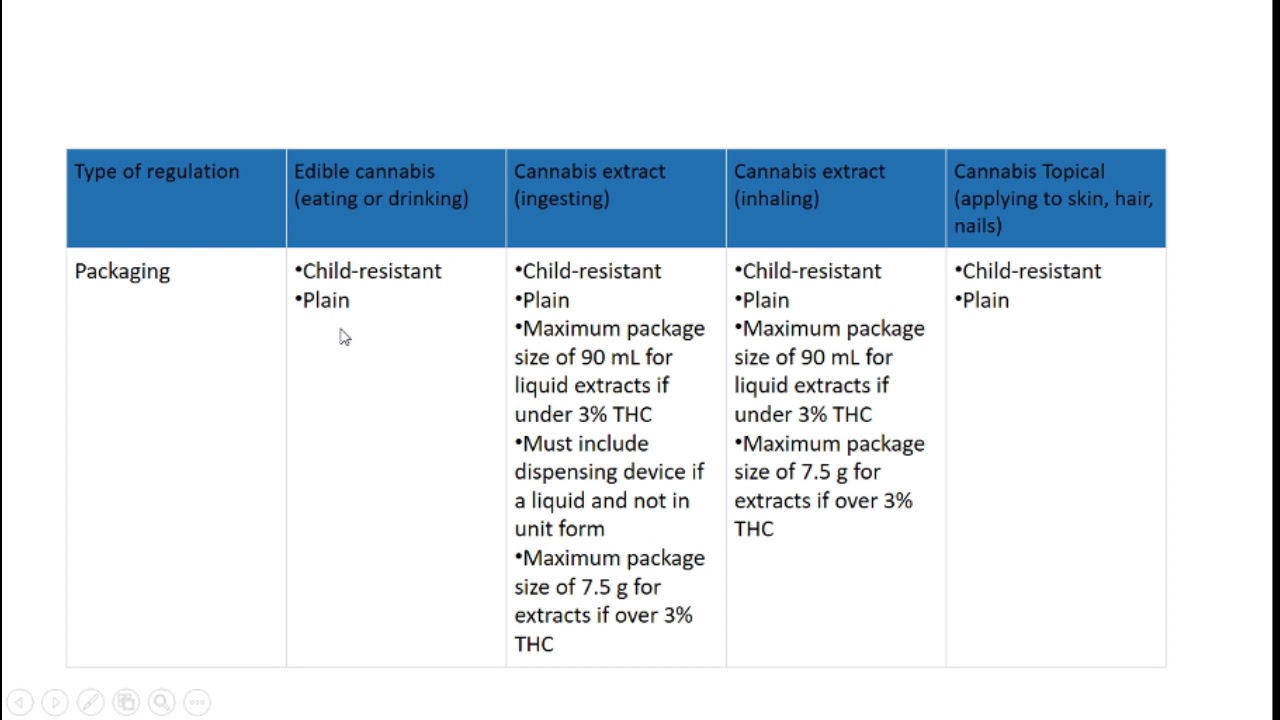 CULN 1115 introduction to cannabis edibles product development