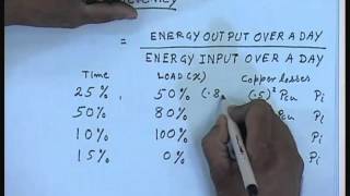 Mod-01 Lec-06 Lecture-06-Efficiency of Single Phase Transformers