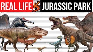Juric Park Movie Dinosaurs Compared To Real Life Comparison Size