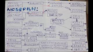 Хронология Русского рока 60-е - Жизнь как сон - Гр. Кипелова - Крестьянские дети