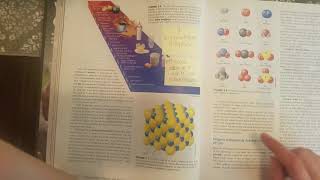 Chapter 2 Sticky Notes