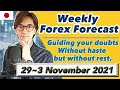 Ichimoku &amp; KTS Weekly Forecast 29 to 3 December/ 27 November 2021