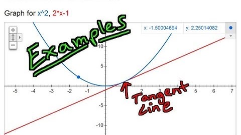 Equation of Tangent Lines - Examples