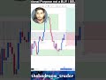 BUYERS LIQUIDITY = MONEY. $$$$ #livetrading