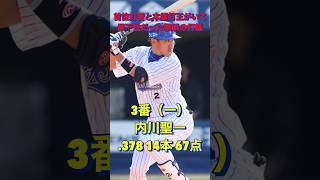 首位打者と本塁打王がいて最下位だった横浜の打線