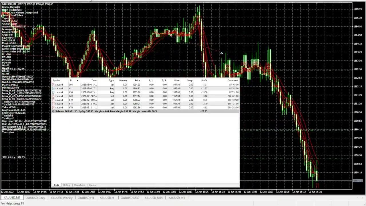 XAUUSD REAL ACCOUNT REAL HISTORY DATA BACKTEST JUNE 2023 MASTER SCALPER