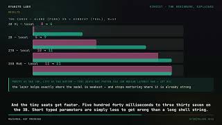 The kinocut benchmark, explained — a 3B wrote 0/12 ffmpeg commands (real runs)