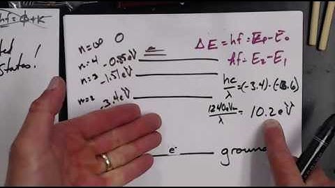 AP Physics 2/SAT Physics - Modern Physics - Atomic Energy Levels 1