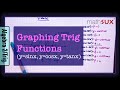 Trigonometric Functions and Graphing Quiz