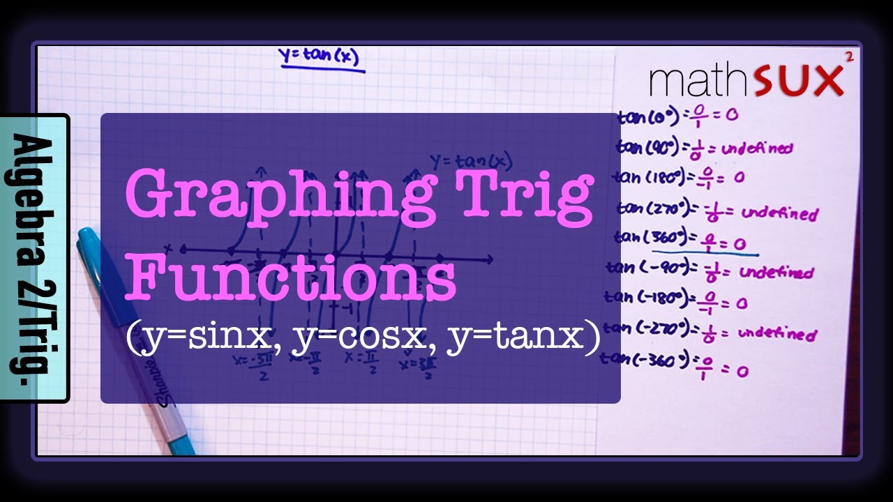 How To Graph Y Cosx Y Sinx Y Tanx Youtube