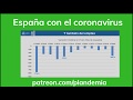 Nueva crisis en España: ¿son realistas las previsiones económicas para España en 2020 y 2021?