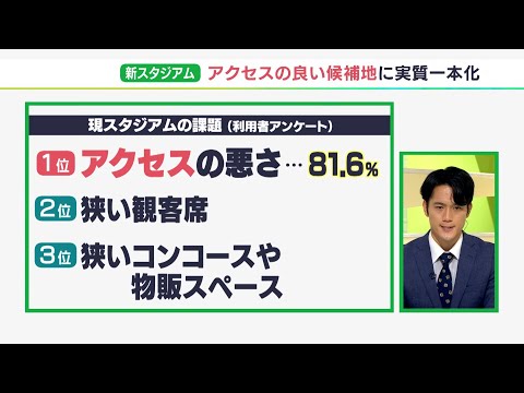 8割以上が問題点として指摘したのは…アクセスの悪さ　エスパルスの新スタジアム　議論前に静岡市が利用者にアンケート調査【解説】