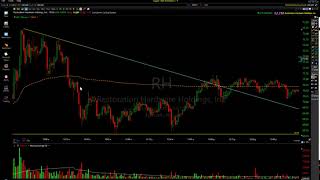 HOW TO SHORT THE SHIT OUT OF AN EARNINGS GAP FOR ALMOST 6 POINTS!!!! (2017)