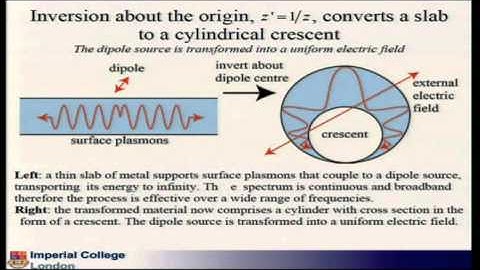 6. Negative Refraction in Metal Optics