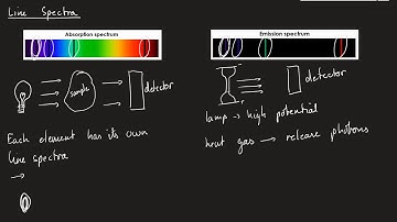 Line Spectra | AQA A-Level Physics