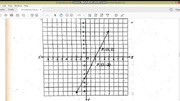 Simultaneous Equation by Graphic method//I.Com//M.Adnan.Anwar