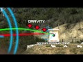 Firearm science bullet trajectory