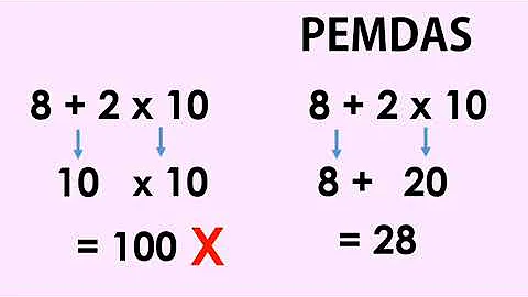 ORDER OF OPERATIONS | PEMDAS/GEMDAS/MDAS || Elementary Math