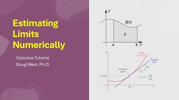 Estimating Limits Numerically | Calculus Basics