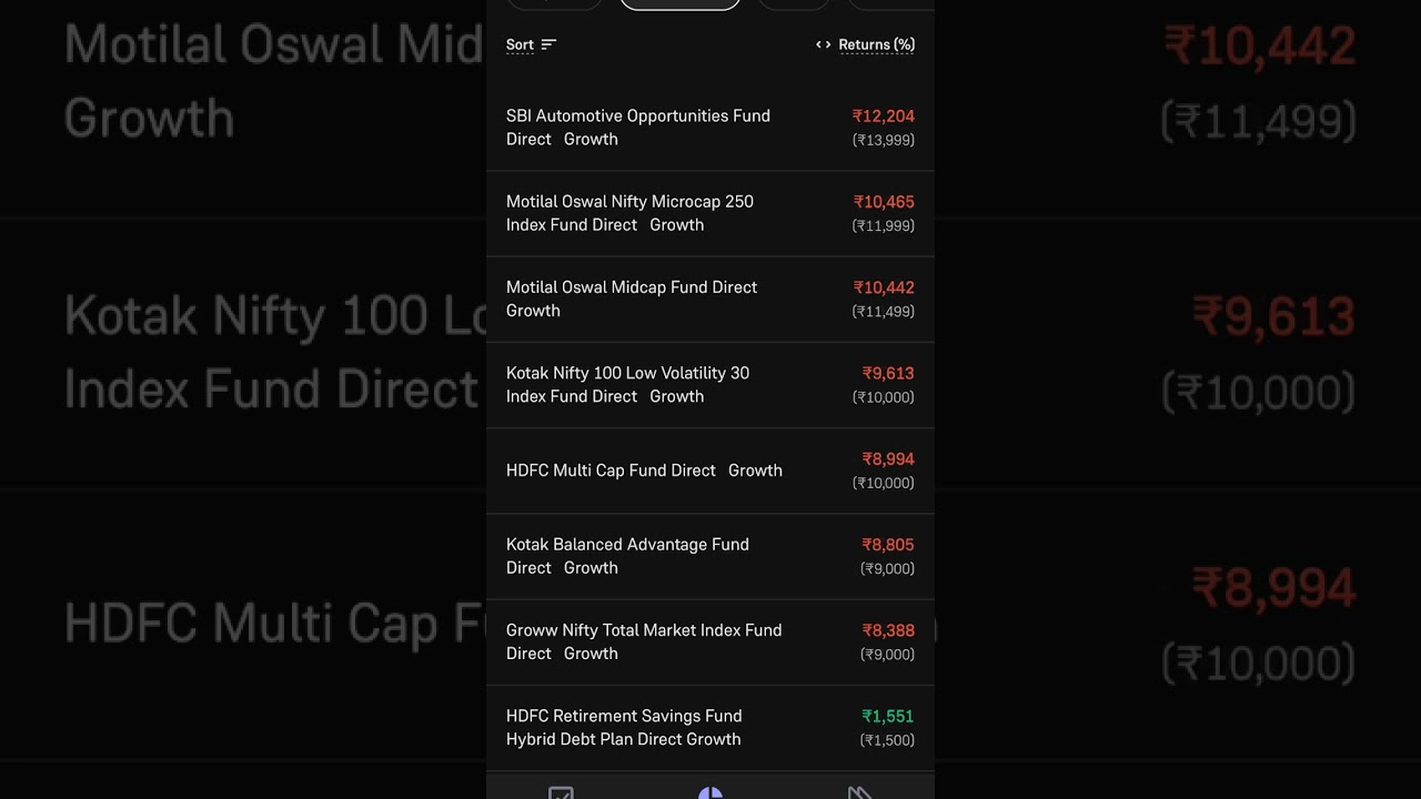 Day 128 22 February 2025 Saturday mutual fund portfolio performance 