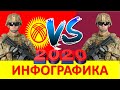 Кыргызстан VS Катар /Сравнение Армии и Вооруженные силы