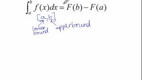 6.4 Fundamental Theorem of Calculus