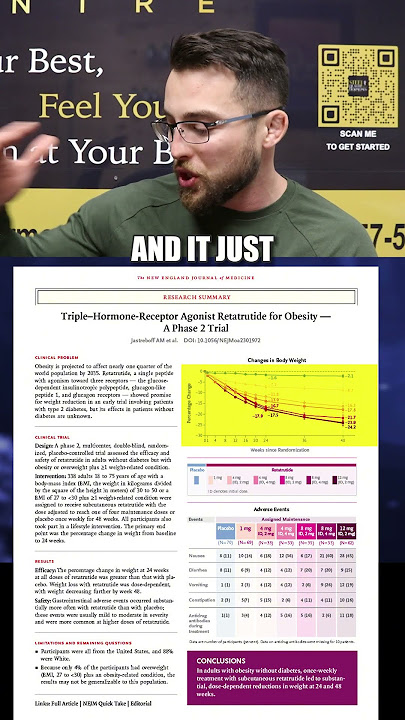 How Much Weight Loss on Retatrutide #trt #menshealth #testosteronereplacement #retatrutide #shorts