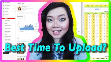How To Grow Your Channel｜Best Time To Upload｜Youtube Analytics
