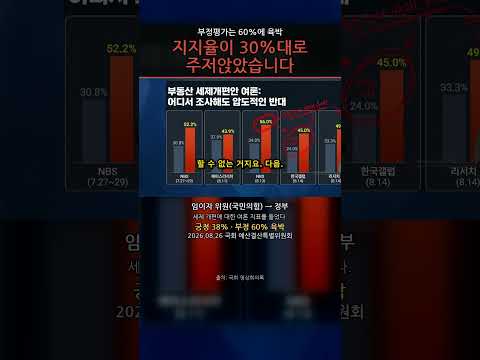 지지율이 30%대로 주저앉았습니다, 임이자가 든 여론 지표