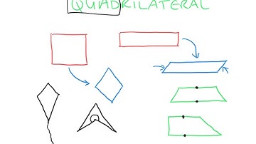 YEAR 3 Mini-maths Video Tutorial - Week 4 - Monday