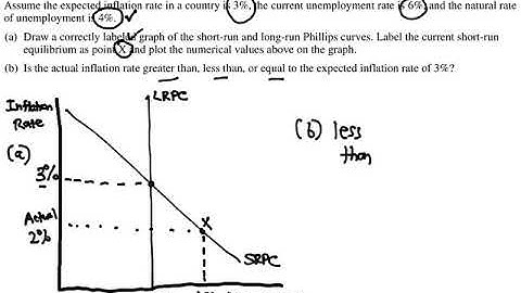 2019 AP Macroeconomics FRQs: Set 1, Question 2