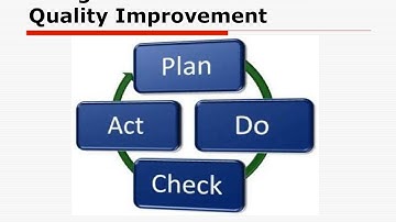 Using the FACIT for COSP Continuous Quality Improvement