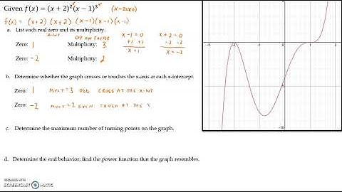 5.1 Functions and Models Video 3