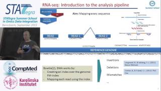 STATegra Summer School 2015: Introduction to RNA-seq