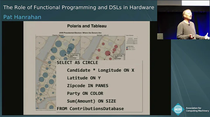 ICFP 2018 Keynote Address: The Role of Functional ...