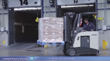 System Logistics for Herdez