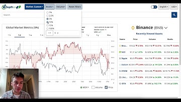Binance Order Depth Trading