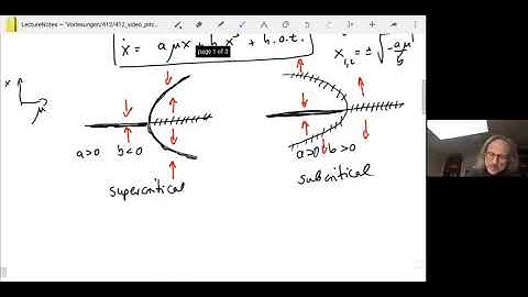 412 10 Pitch Fork Bifurcation