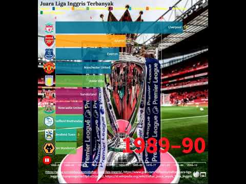 babeltoto x arenadewa - EPL WINNERS| TOP 10 Juara Liga Inggris Terbanyak Dari Tahun 1888-2021