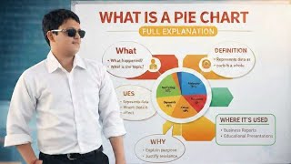 What is pie chart #class#8#Educationvideo#viralvideo