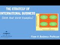 International Business Strategies Quiz