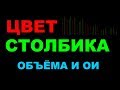 Нефть падает шестой день подряд. Индексы ATP снижаются. Более 4500 человек заражены коронавирусом.