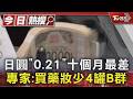 日圓「0.21」十個月最差 專家:買藥妝少4罐B群｜TVBS新聞 @TVBSNEWS01