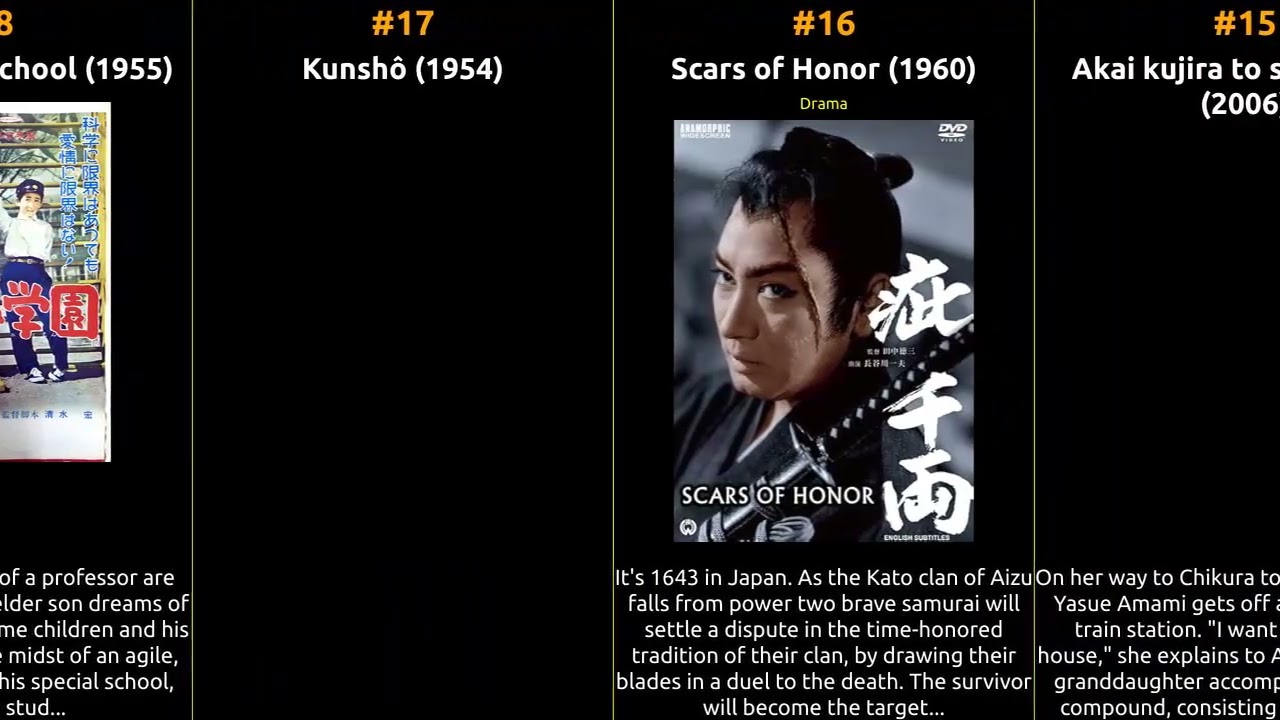 Kyôko Kagawa - Best movies