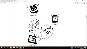 WiFi phisher  Facebook / instagram Hacking part 1