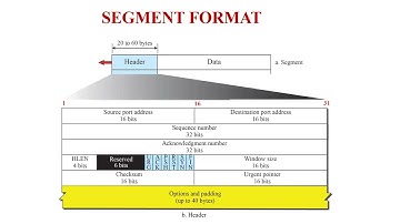 TCP | Computer Networks, Mrs. K. Padmapriya, AP/CSE, RMDEC