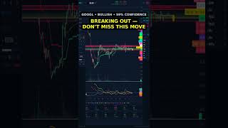 Top 3 EQUITY moves today | Live Scanner #Shorts #stockmarket #crypto #bitcoin #trading #investing